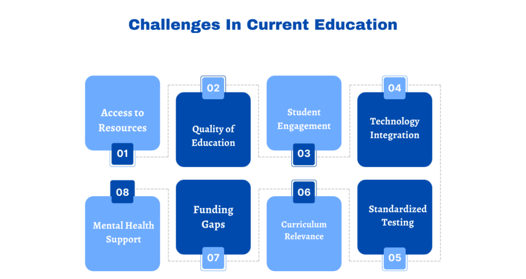 Challenges In Current Education