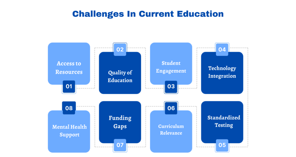 current challenges in education 2022