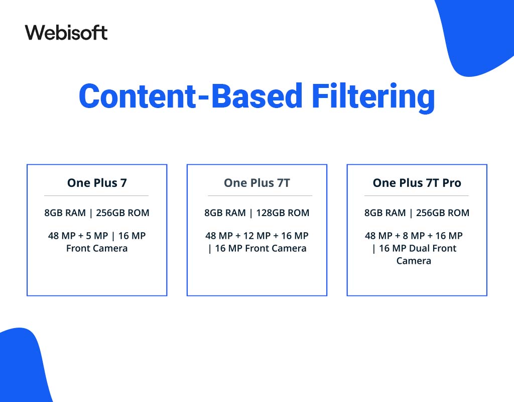 Content-Based Filtering 