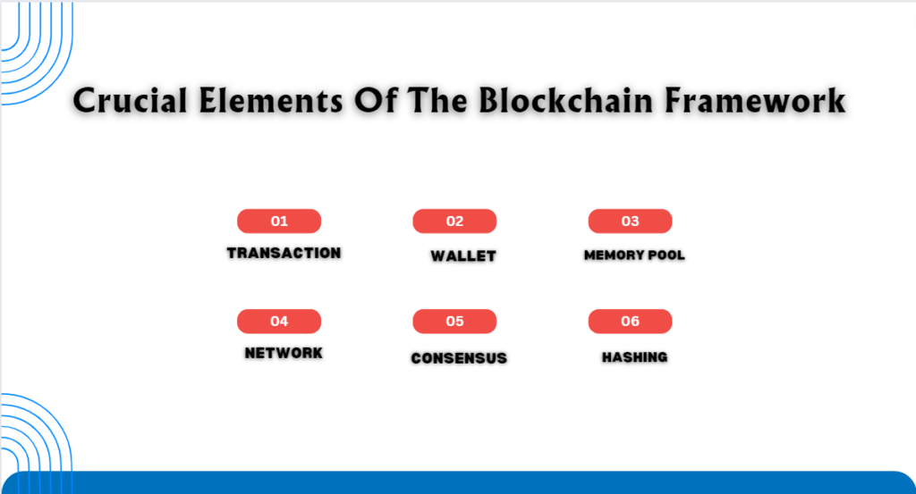 Crucial Elements Of The Blockchain Framework