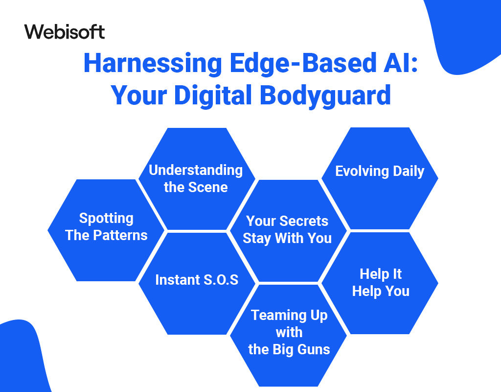 Harnessing Edge-Based AI: Your Digital Bodyguard
