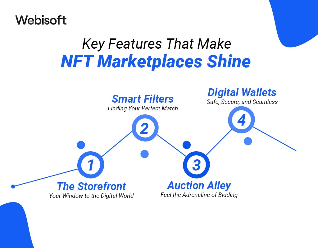 Key Features That Make NFT Marketplaces Shine
