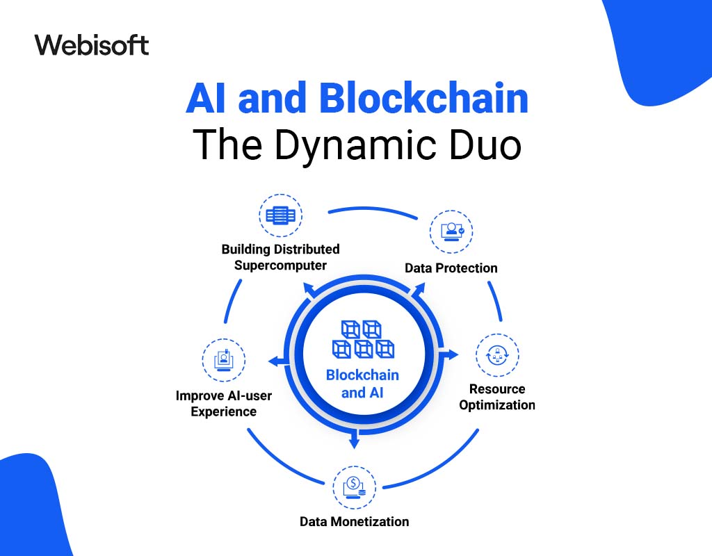AI and Blockchain: The Dynamic Duo