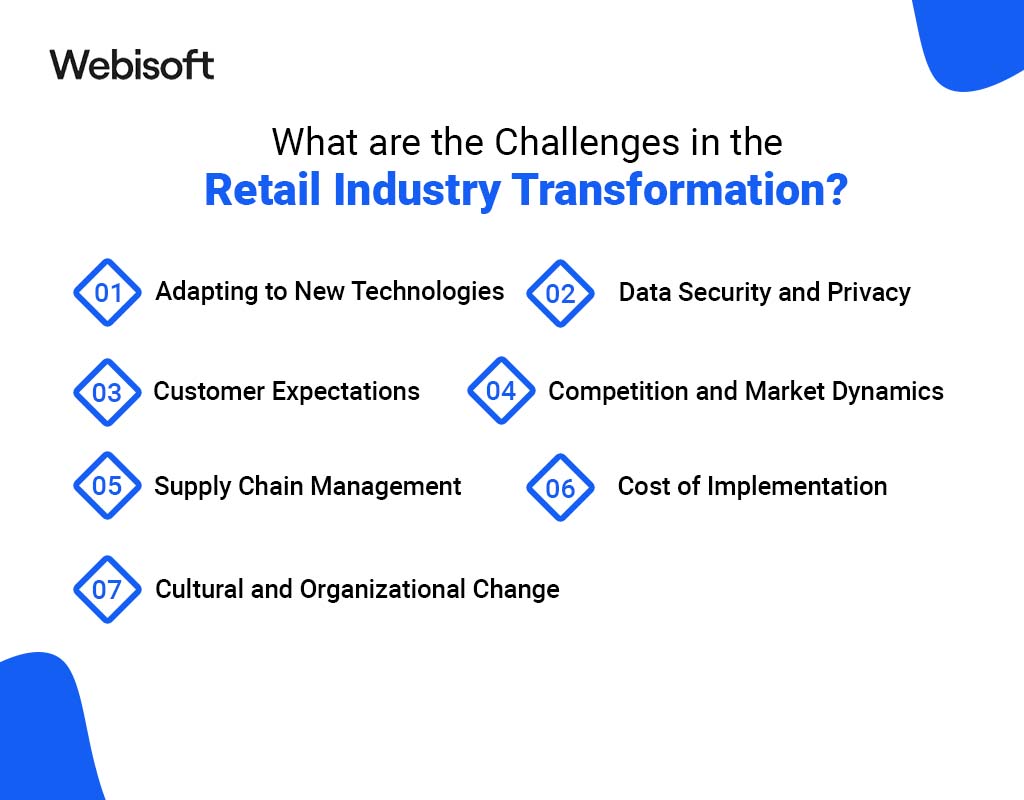 What are the Challenges in the Retail Industry Transformation?