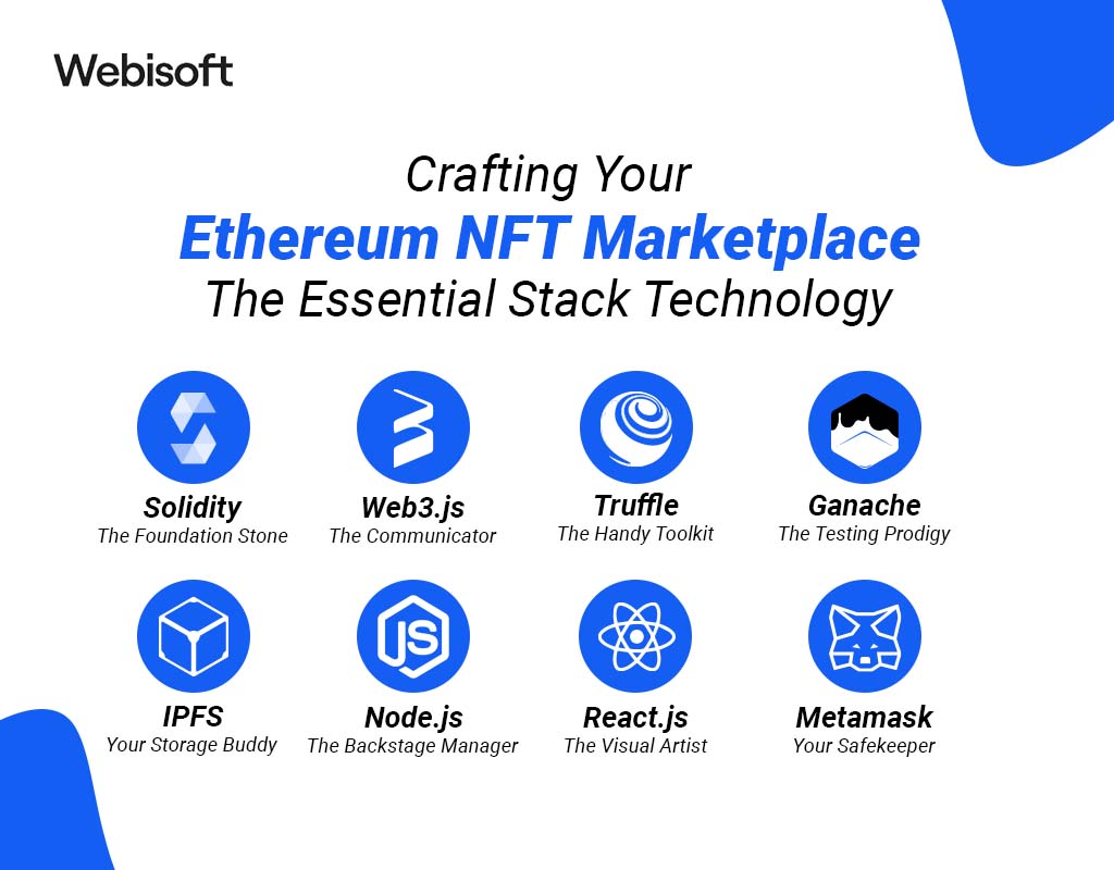 Crafting Your Ethereum NFT Marketplace