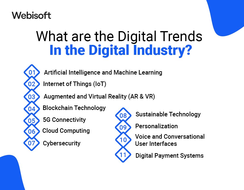 What are the Digital Trends in the Digital Industry?