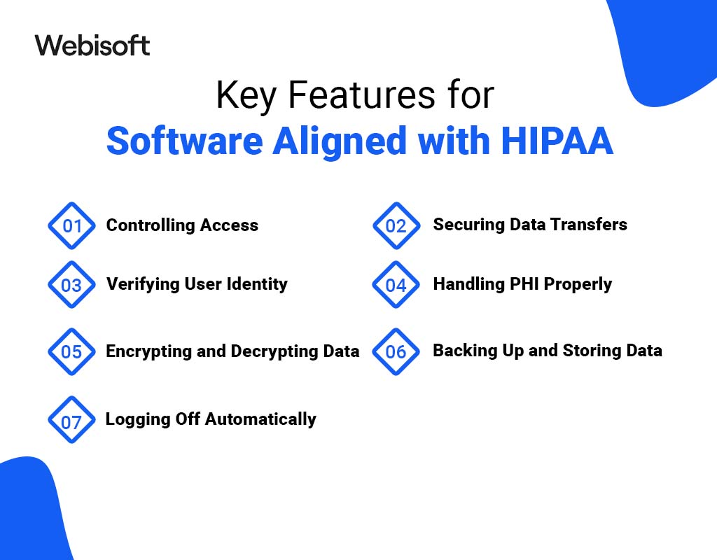Key Features for Software Aligned with HIPAA