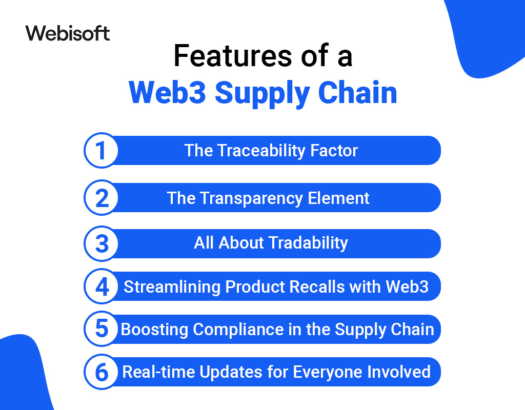 Features of a Web3 Supply Chain
