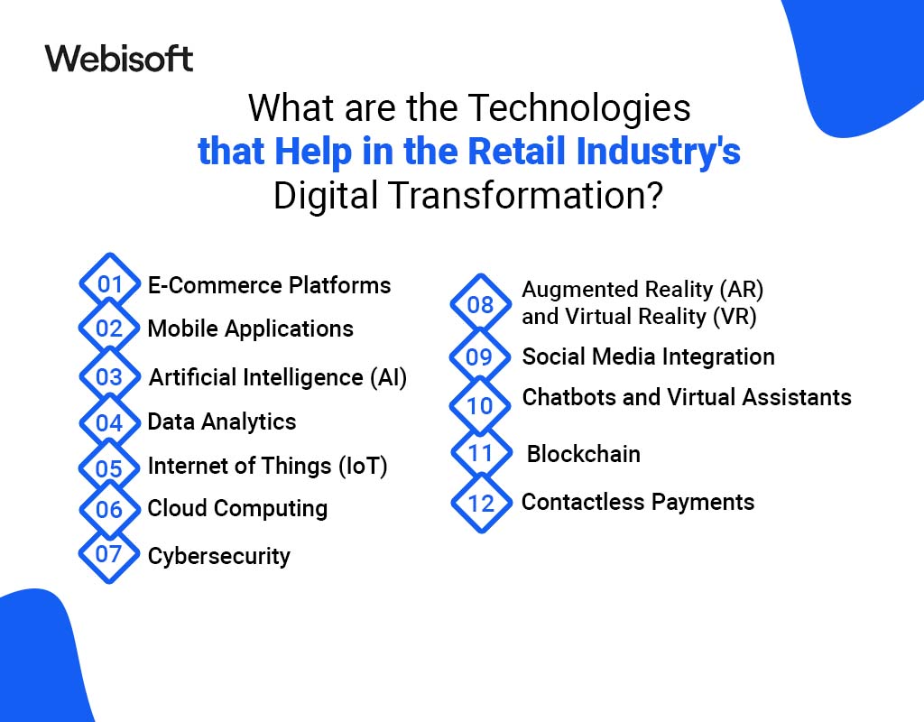 What are the Technologies that Help in the Retail Industry's Digital Transformation?