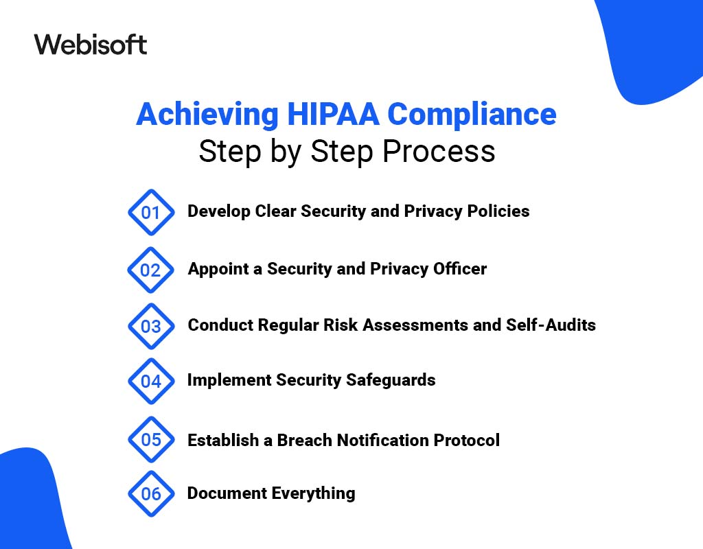 Achieving HIPAA Compliance: Step by Step Process
