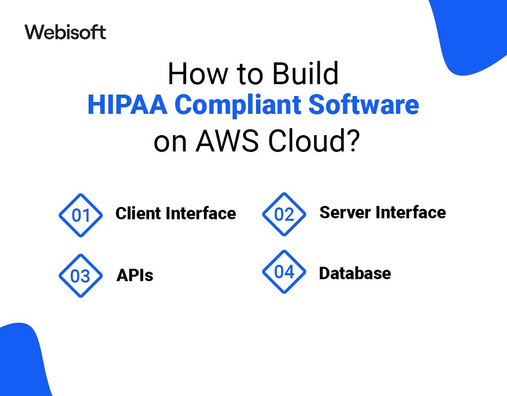 How to Build HIPAA Compliant Software on AWS Cloud?
