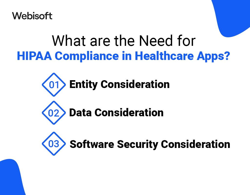 What are the Need for HIPAA Compliance in Healthcare Apps?