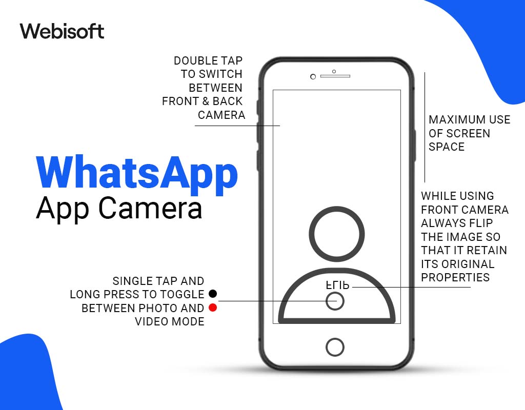 WhatsApp Camera