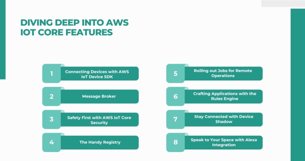 Build IoT App AWS IoT: Creating Applications On Amazon AWS