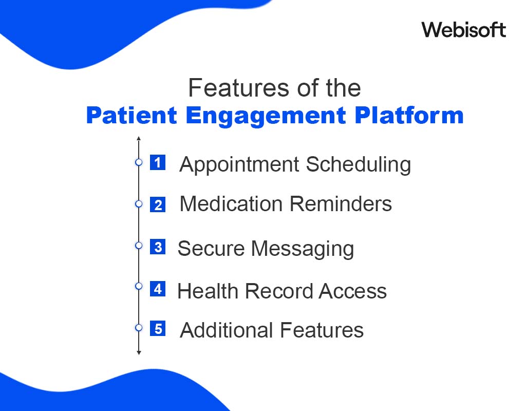Features of the Patient Engagement Platform