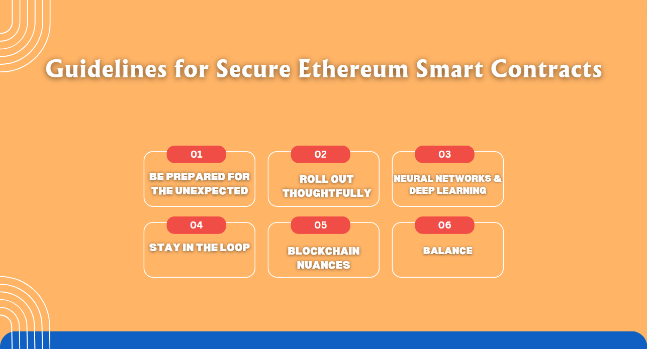 Guidelines for Secure Ethereum Smart Contracts