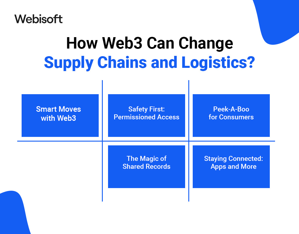 How Web3 Can Change Supply Chains and Logistics