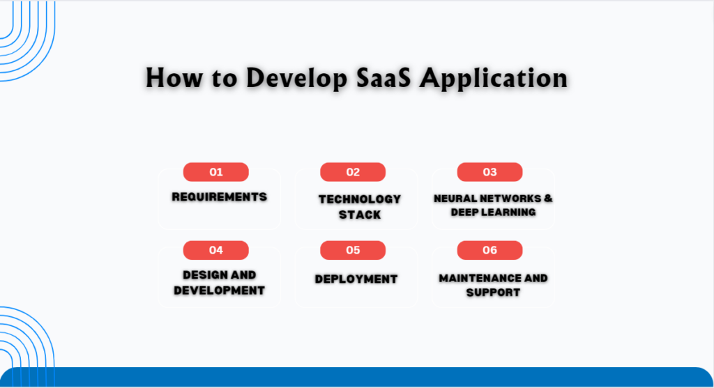 How to Develop SaaS Application