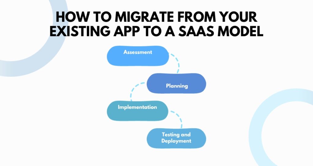 How to Migrate from Your Existing App to a SaaS Model