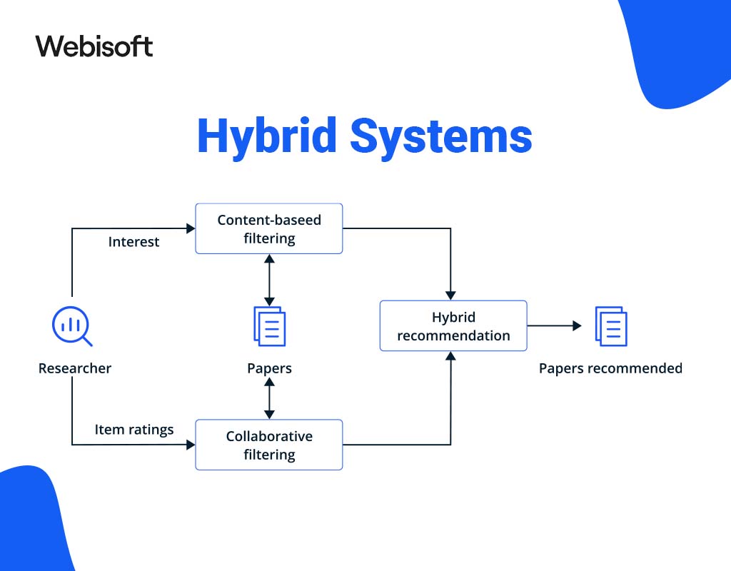 Hybrid Systems 