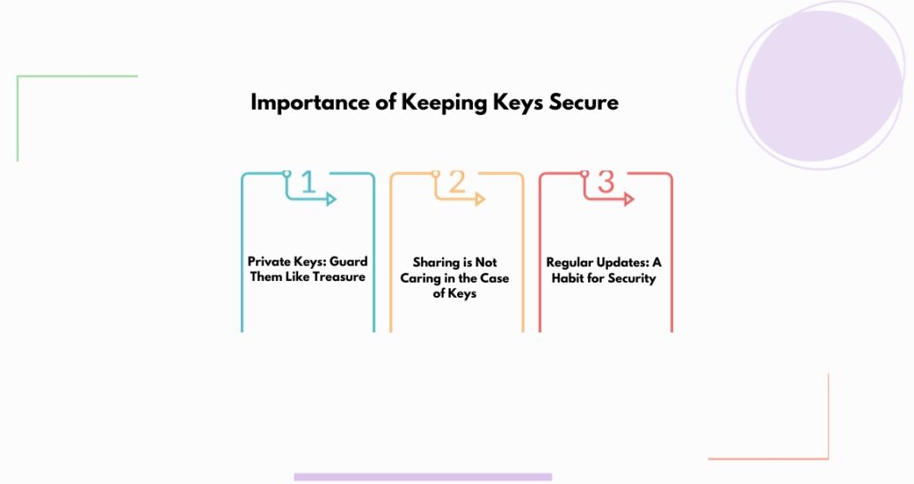Importance of Keeping Keys Secure

