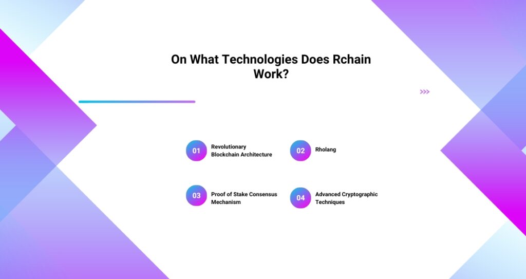 On What Technologies Does Rchain Work
