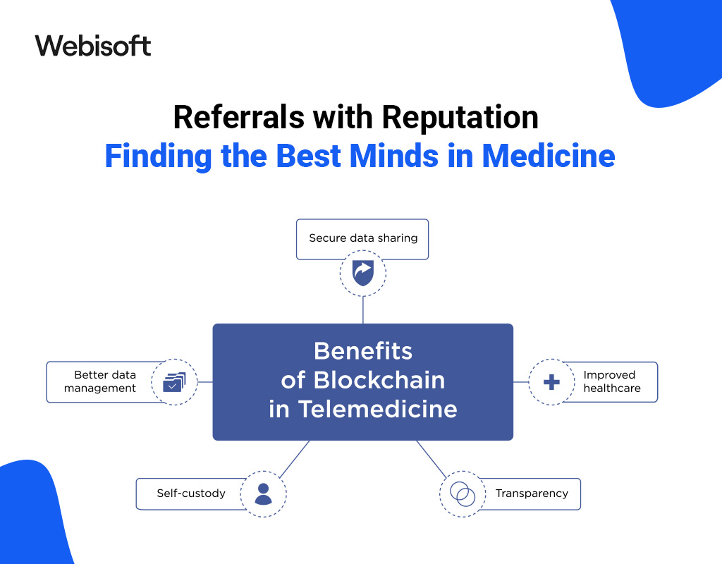 Referrals with Reputation