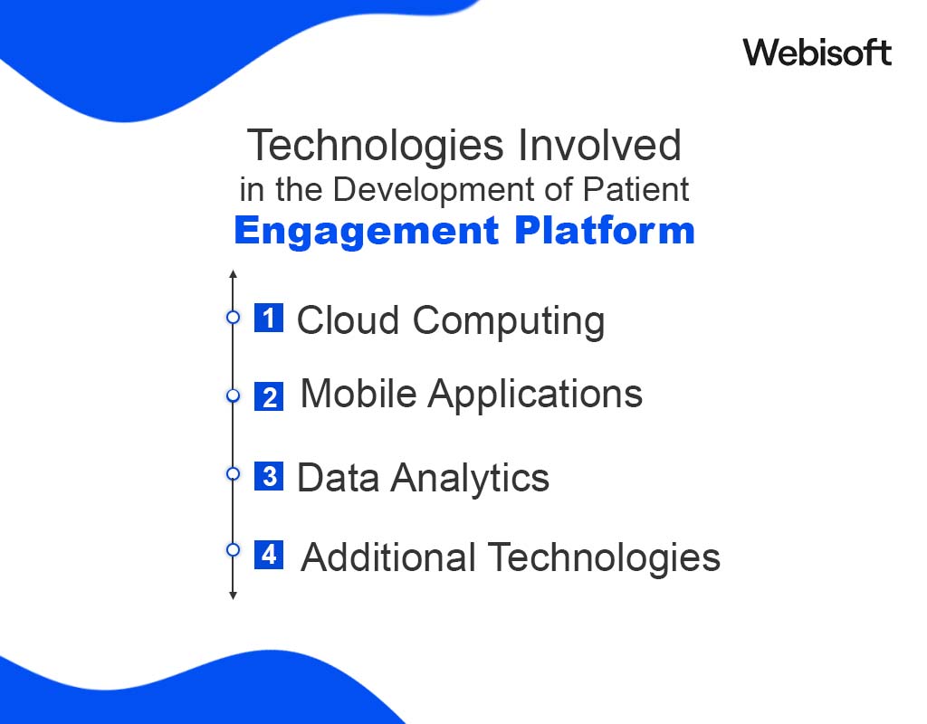 Technologies Involved in the Development of Patient Engagement Platform