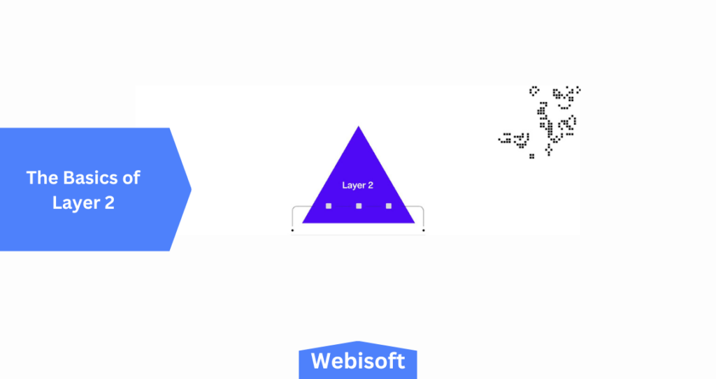 The Basics of Layer 2
