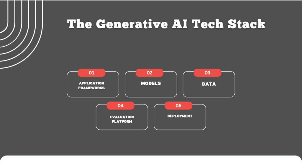 The Generative AI Tech Stack