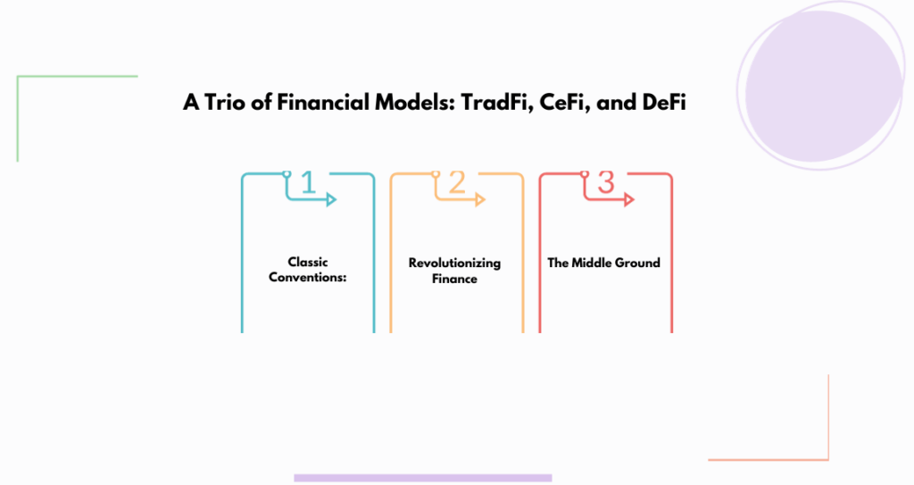 Trio of Financial Models
