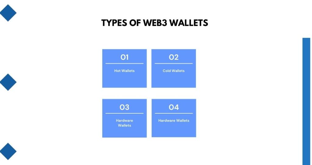 Types of Web3 Wallets