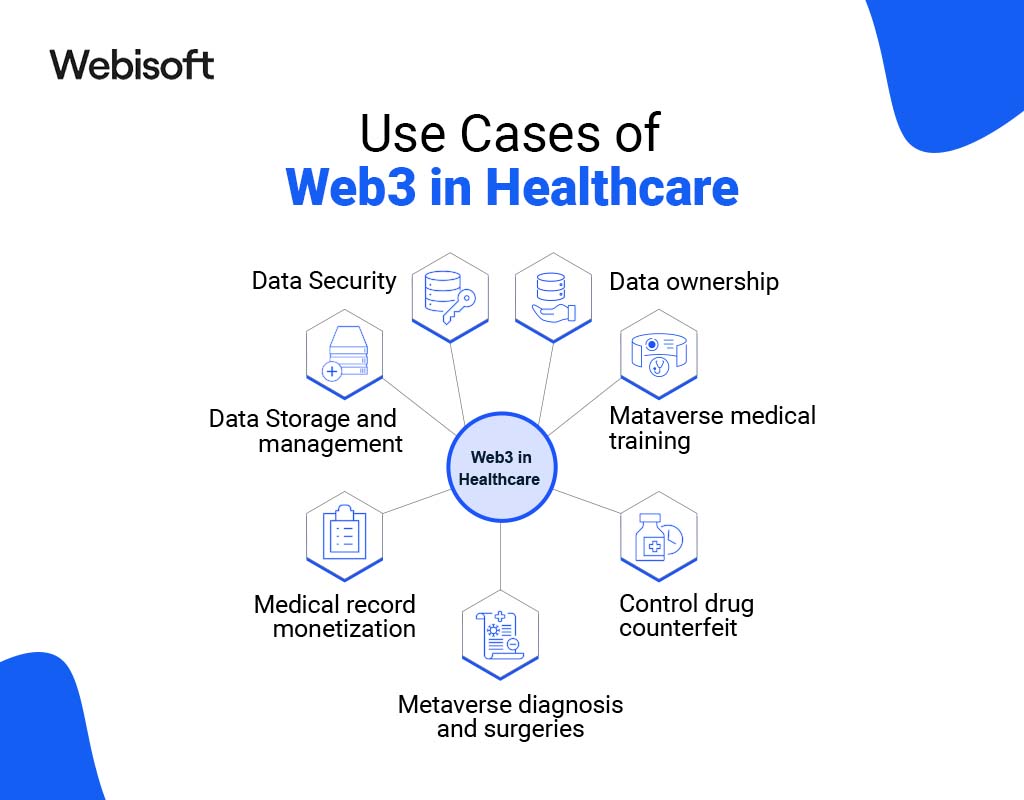 Use Cases of Web3 in Healthcare
