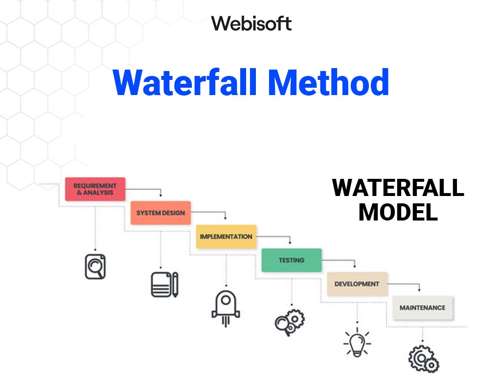 Top 6 Software Methodologies You Should Know - Webisoft Blog