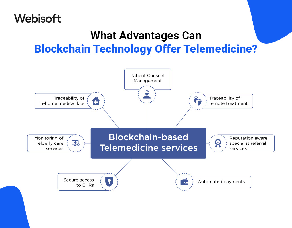 What Advantages Can Blockchain Technology Offer Telemedicine