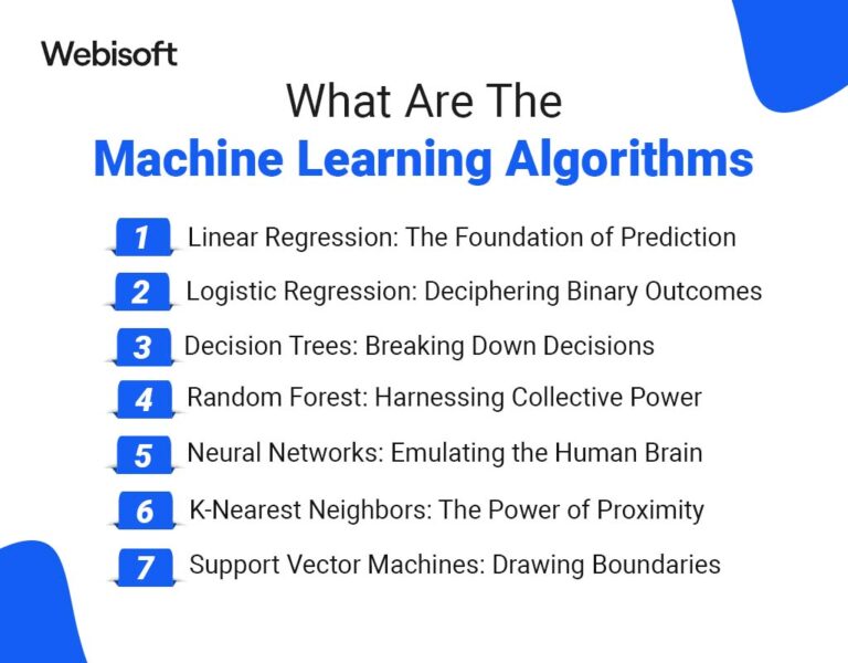 How to Build A Machine Learning App: A Comprehensive Guide To Build ...