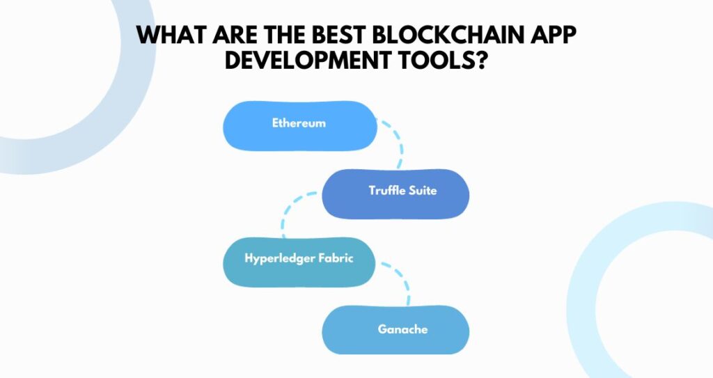 A Complete Blockchain Development Guide For Blockchain Developer