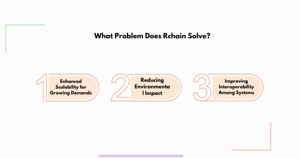 What Problem Does Rchain Solve