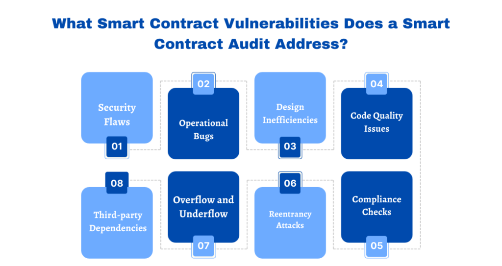 What Smart Contract Vulnerabilities Does a Smart Contract Audit Address