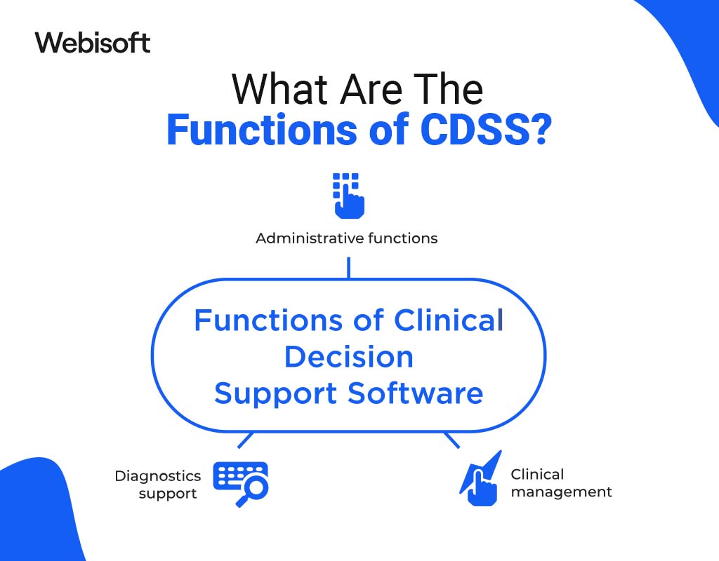 What are The Functions of CDSS
