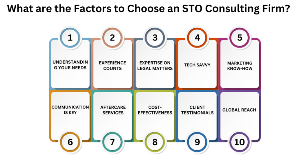 What are the Factors to Choose an STO Consulting Firm