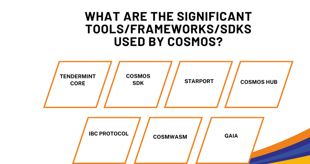 Cøsmos Network: Stargate proposal is live, Tendermint Core security update,  'Cosmos Unchained: Ethereum Peggy Showdown', Liquid Staking Deep Dive  debate, Terra introduces Anchor, and more!, by Paradigm, Paradigm