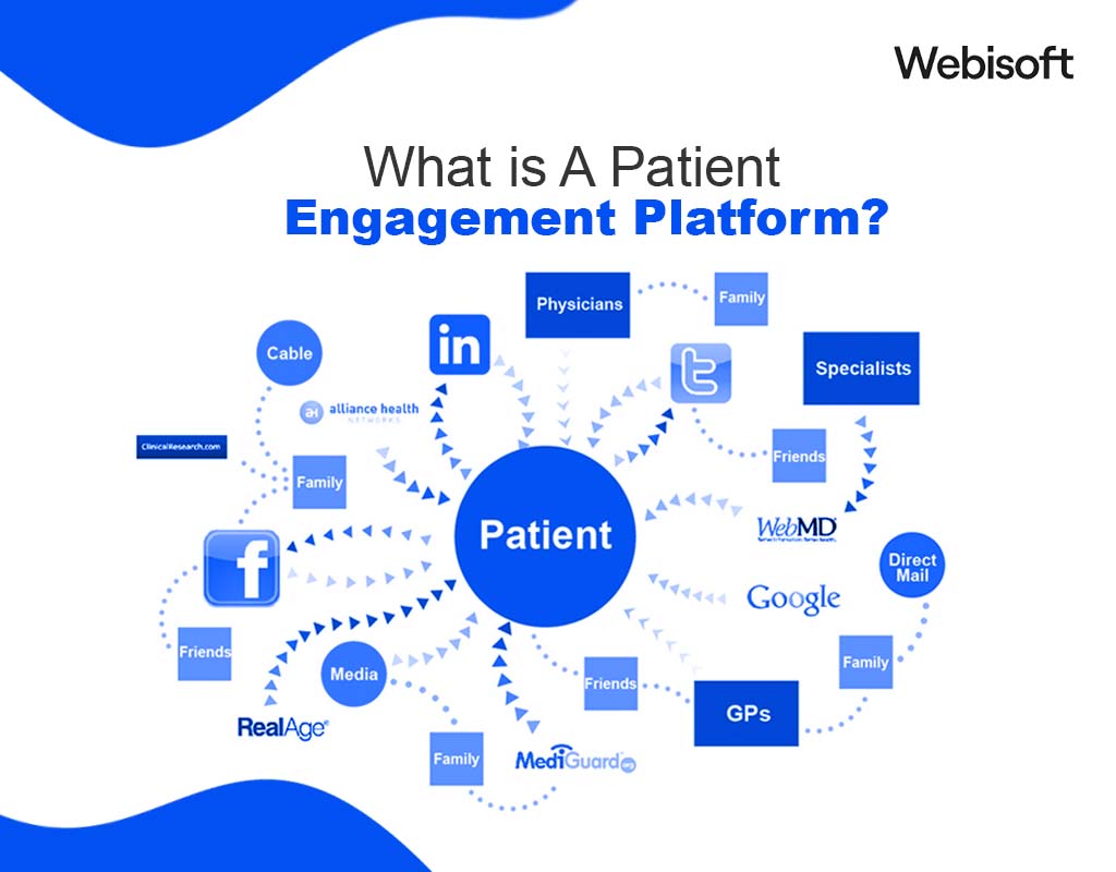 What is A Patient Engagement Platform