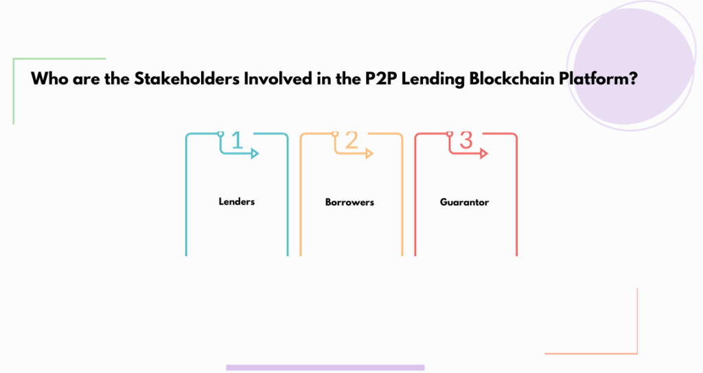 Who are the Stakeholders Involved in the P2P Lending Blockchain Platform