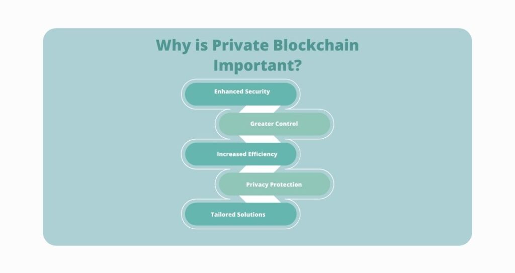 Why is Private Blockchain Important