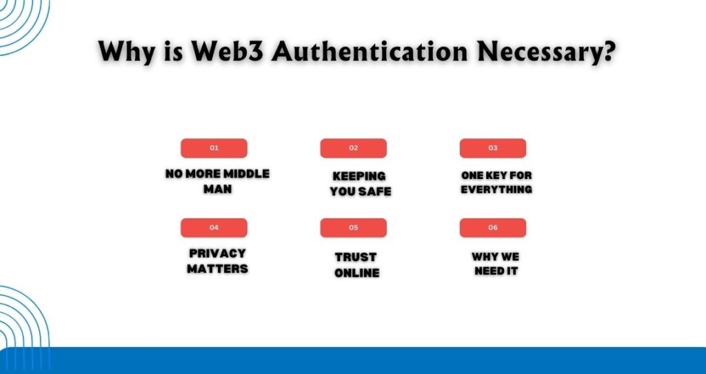 Why is Web3 Authentication Necessary