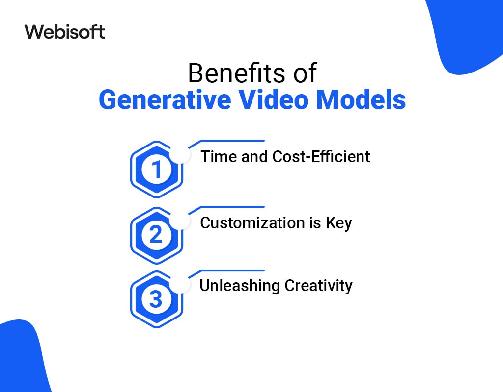 Benefits of Generative Video Models