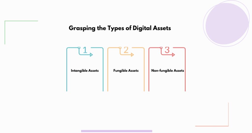 Grasping the Types of Digital Assets