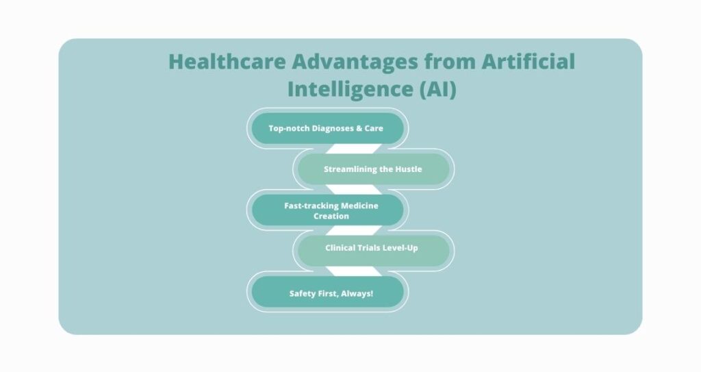 Healthcare Advantages from Artificial Intelligence 