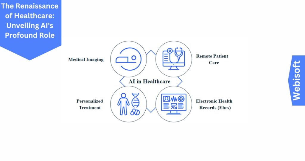 The Renaissance of Healthcare